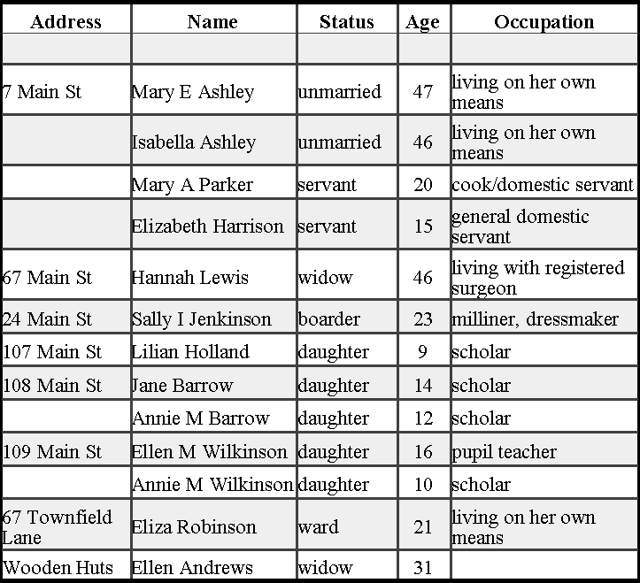 Table of names and addresses of the decorators